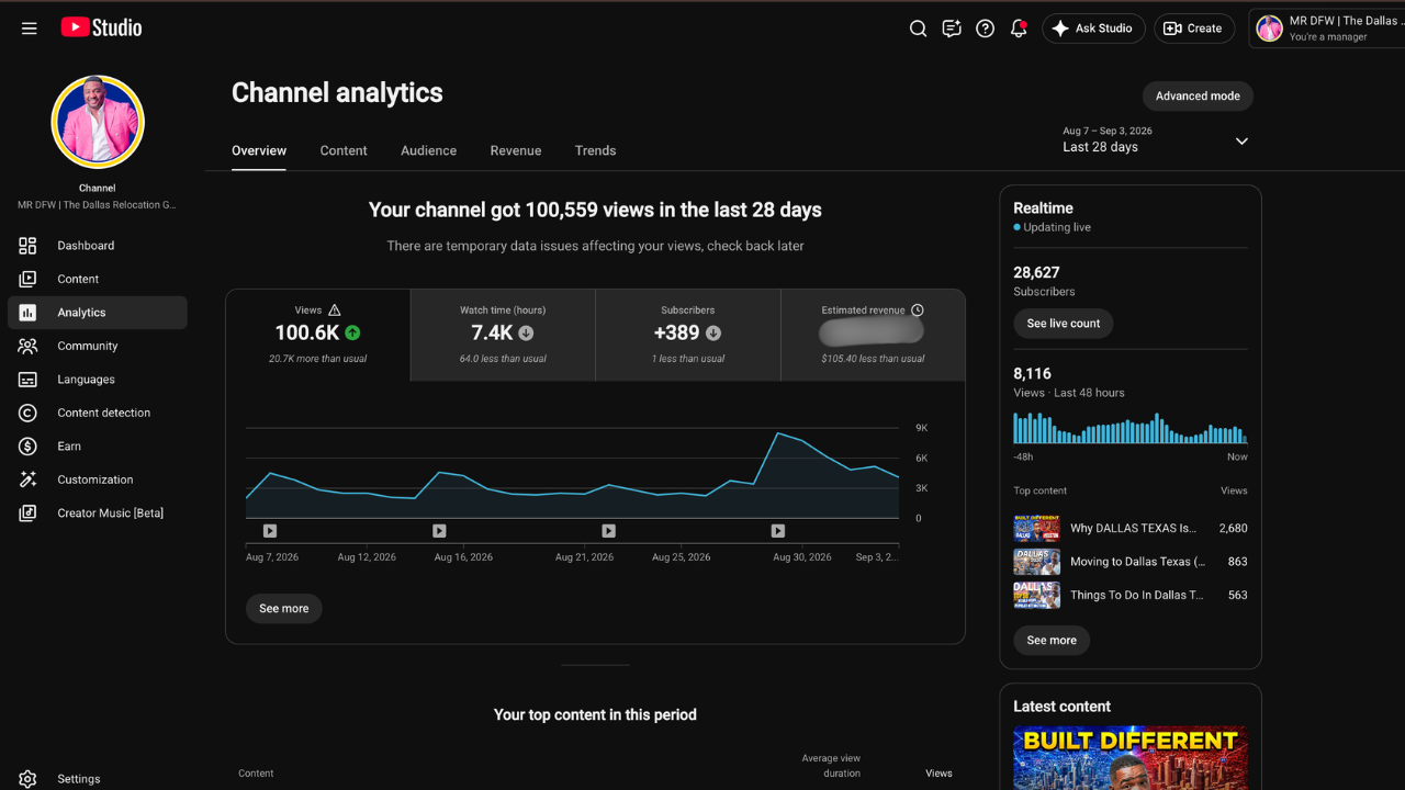 YouTube Studio channel analytics for Marquez Branson's Dallas channel showing 100.6K views in 28 days