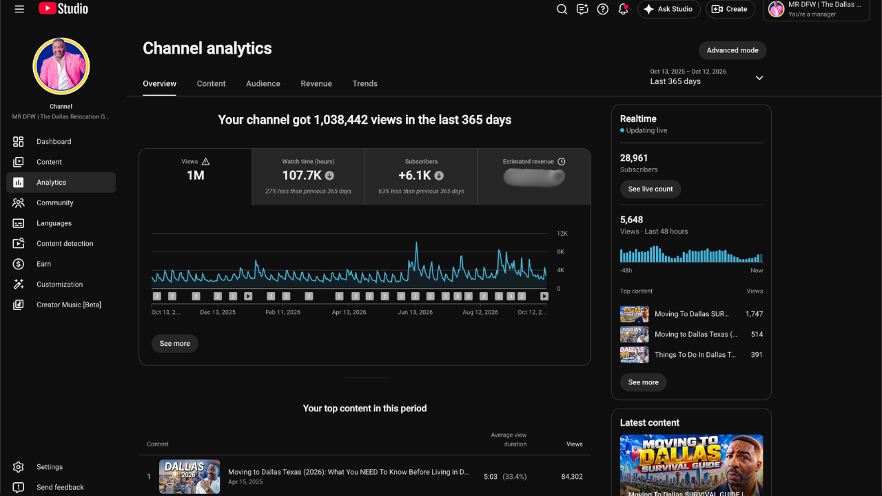 YouTube Studio channel analytics for MR DFW The Dallas Relocation Guide showing over 1 million views, 107.7K watch hours and 6.1K new subscribers in the last 365 days