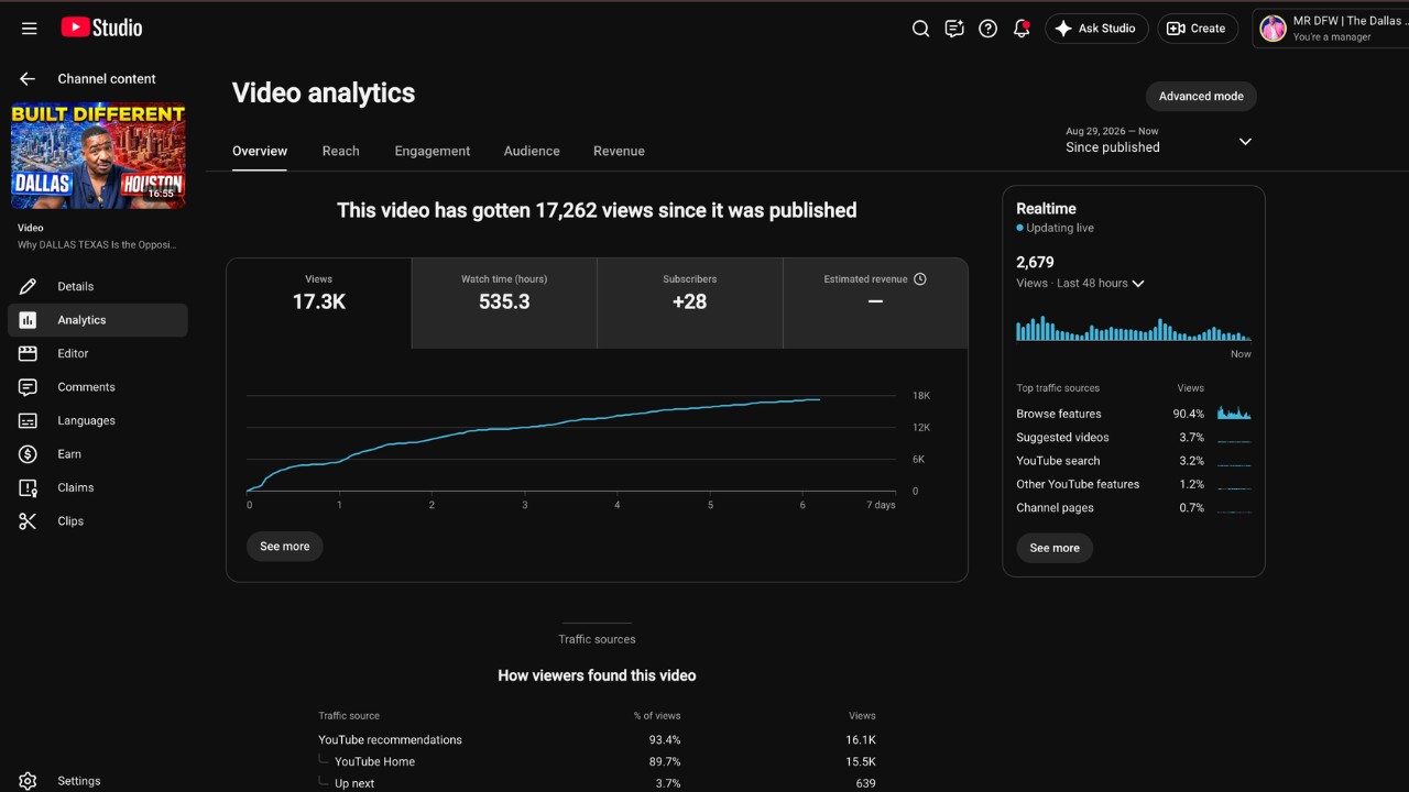 YouTube Studio analytics for Marquez Branson's video Why Dallas Texas Is the Opposite of Every Major US City showing 17.3K views in its first 7 days, mostly from YouTube recommendations