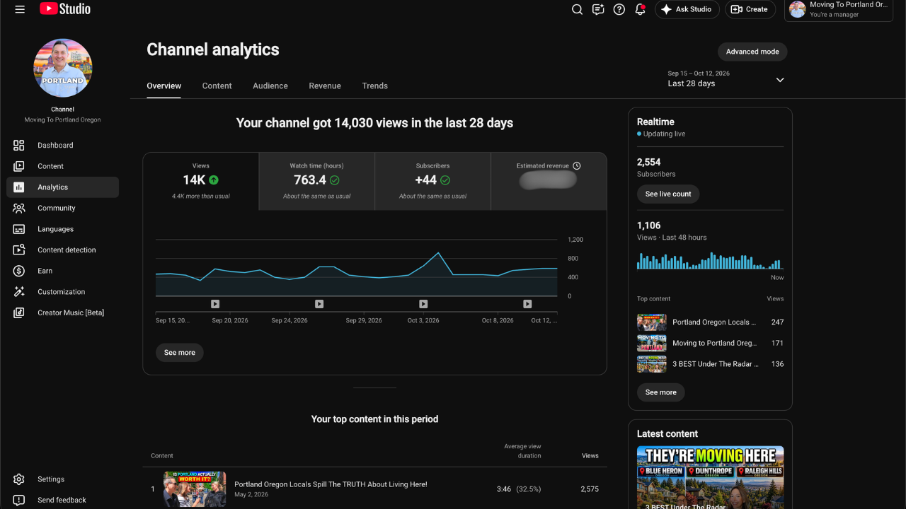 YouTube Studio channel analytics for Moving To Portland Oregon showing 14,030 views in the last 28 days, 4.4K more than usual