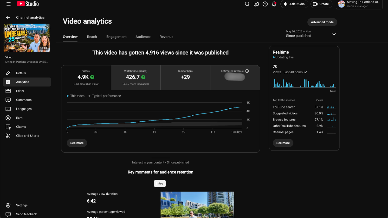 YouTube Studio analytics for Aaron Cullen's video Living In Portland Oregon is UNBEATABLE showing 4.9K views, 3.4K more than usual for the channel