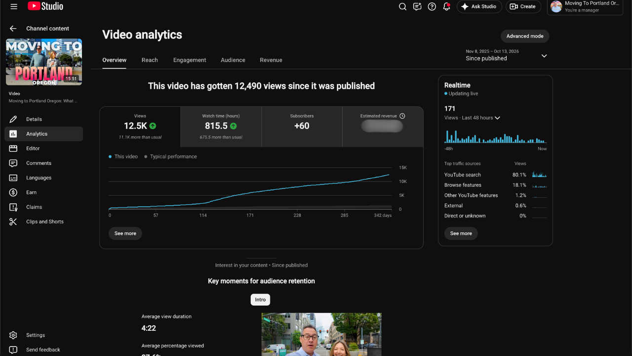 YouTube Studio analytics for Aaron Cullen's video Moving to Portland Oregon: What You Need To Know showing 12.5K views, 11.1K more than usual, 80% from YouTube search