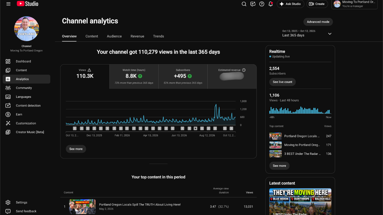 YouTube Studio channel analytics for Moving To Portland Oregon showing 110,279 views, 8.8K watch hours (73% more than the previous 365 days) and 495 new subscribers in the last 365 days