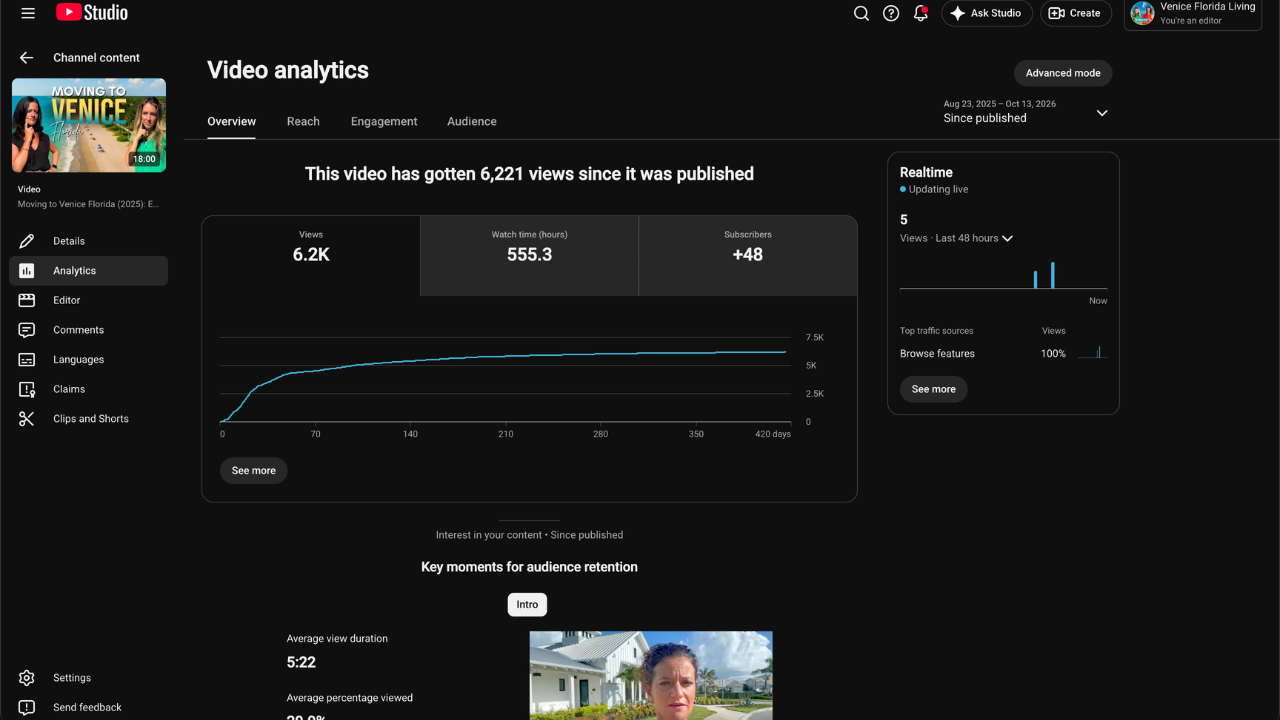 YouTube Studio analytics for Heather and Lisa's video Moving to Venice Florida 2025, Everything You Need To Know, showing 6.2K views since it was published