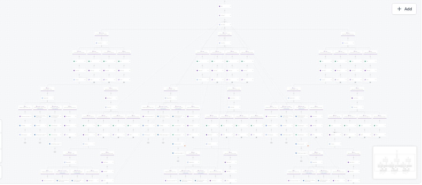 Automations