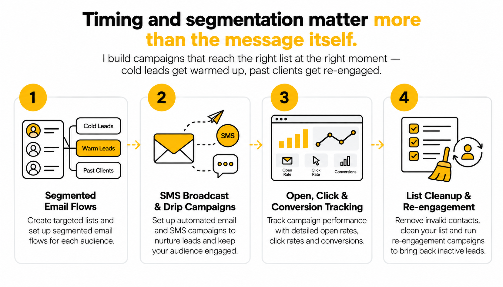 Campaigns