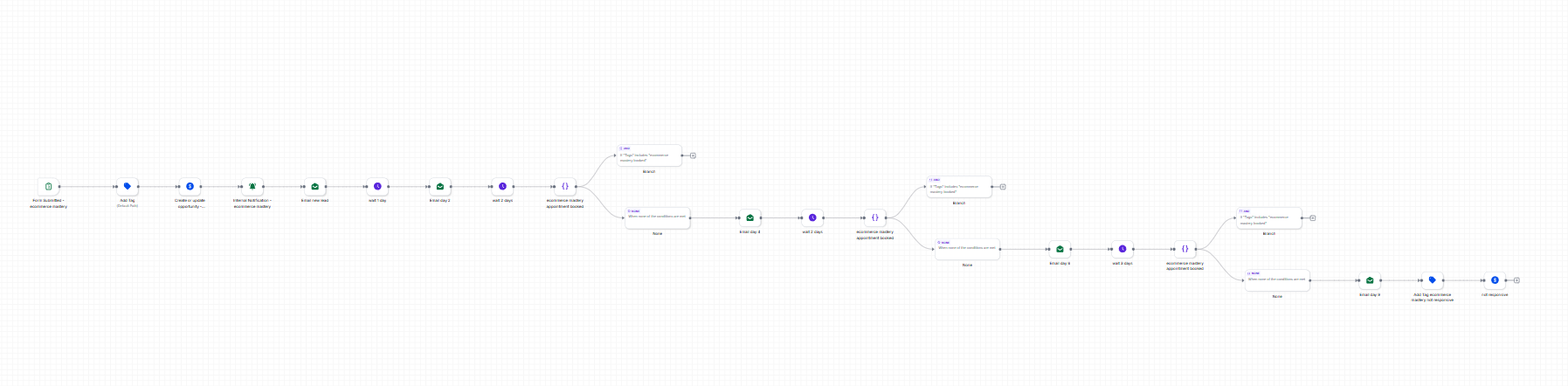 CRM automation workflow screenshot