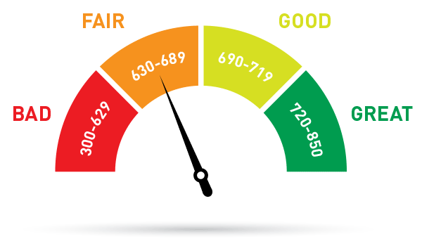 Credit score improvement animation