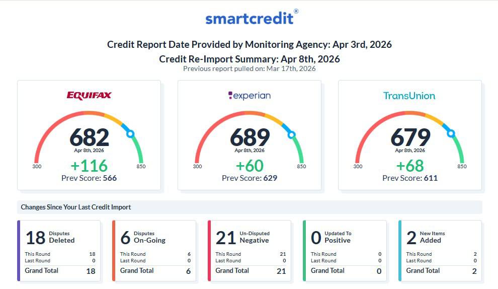 Verified client credit result