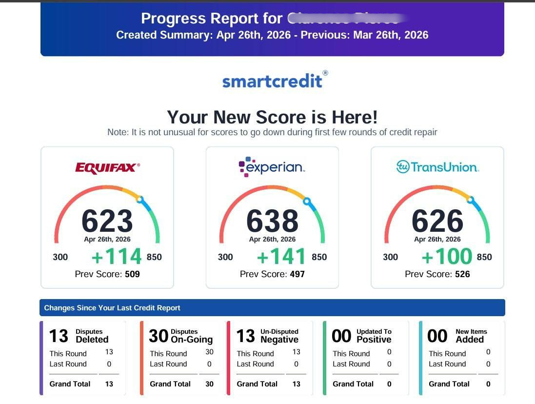Verified client credit result