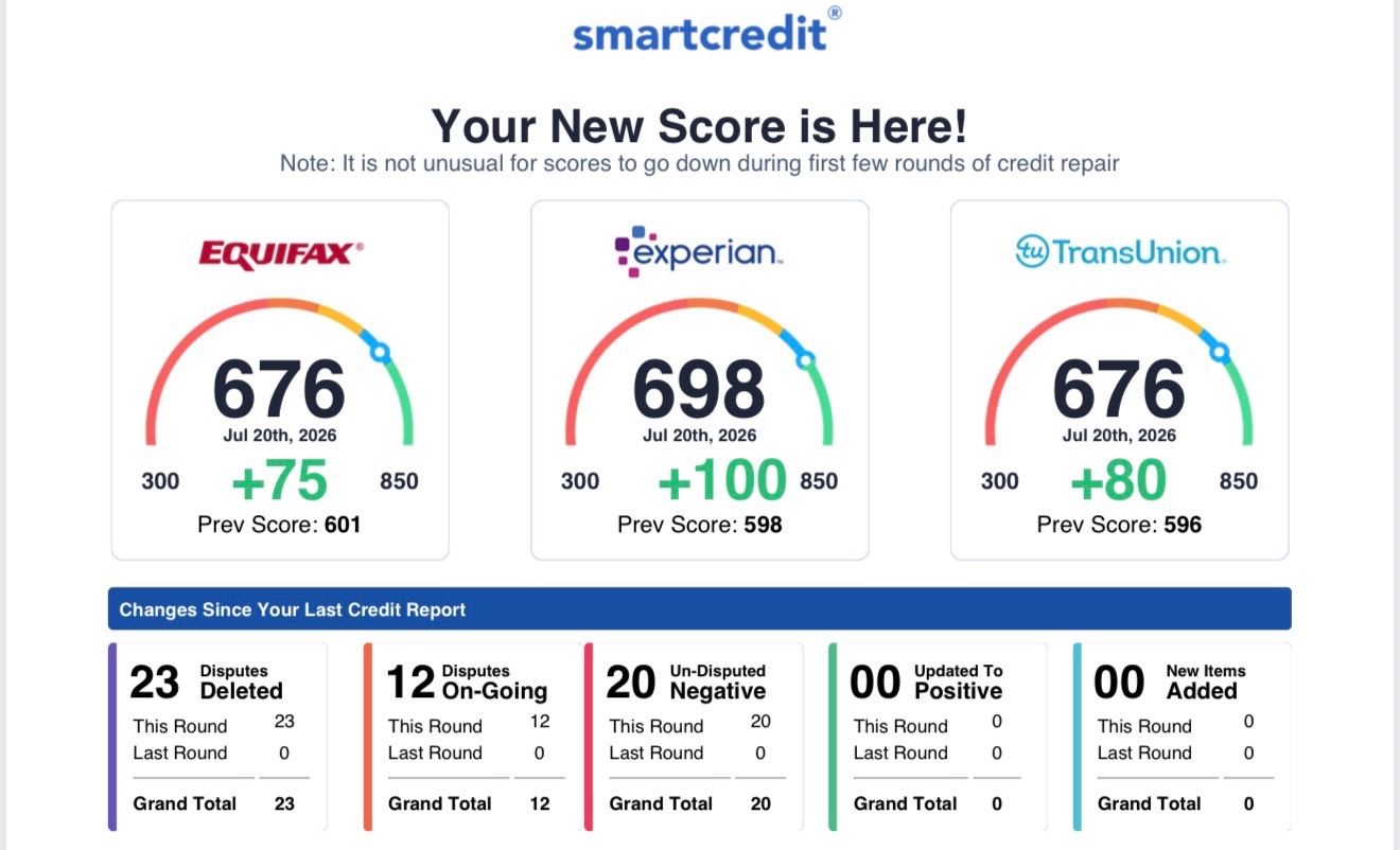 Verified client credit result