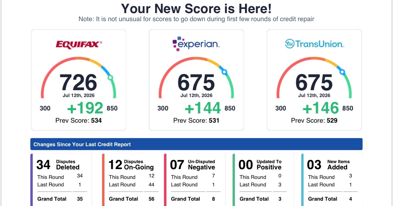 Verified client credit result
