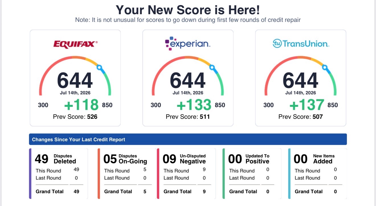 Verified client credit result