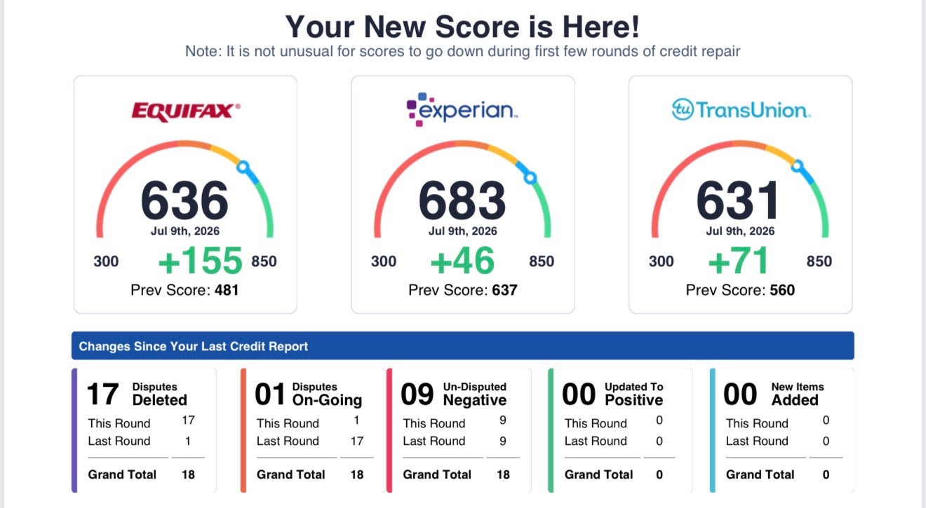 Verified client credit result