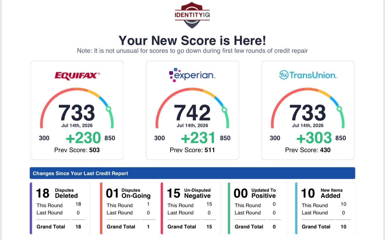 Verified client credit result