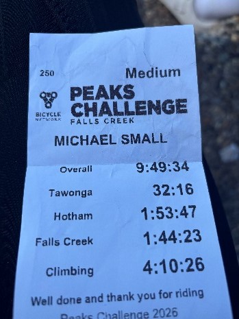 3 Peaks Time Splits