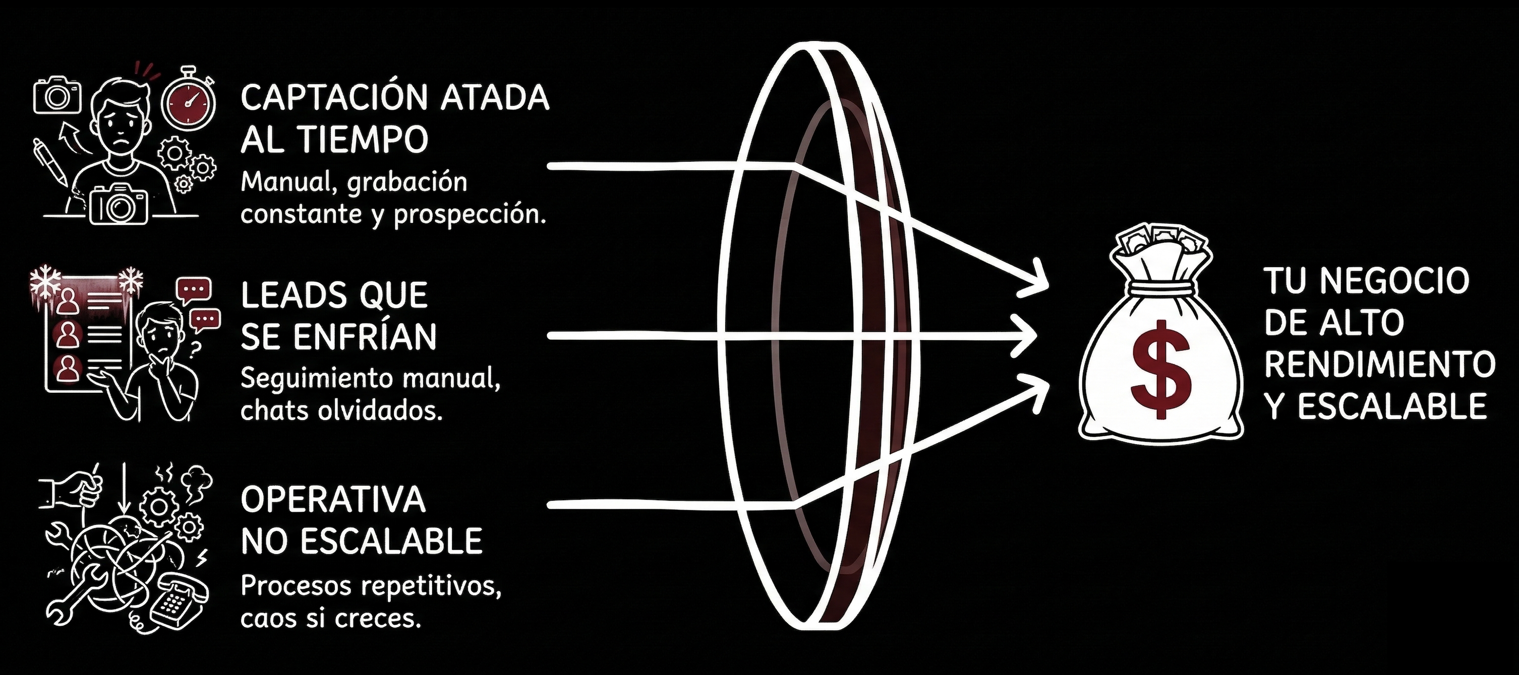 Los 3 Bloqueos del Negocio