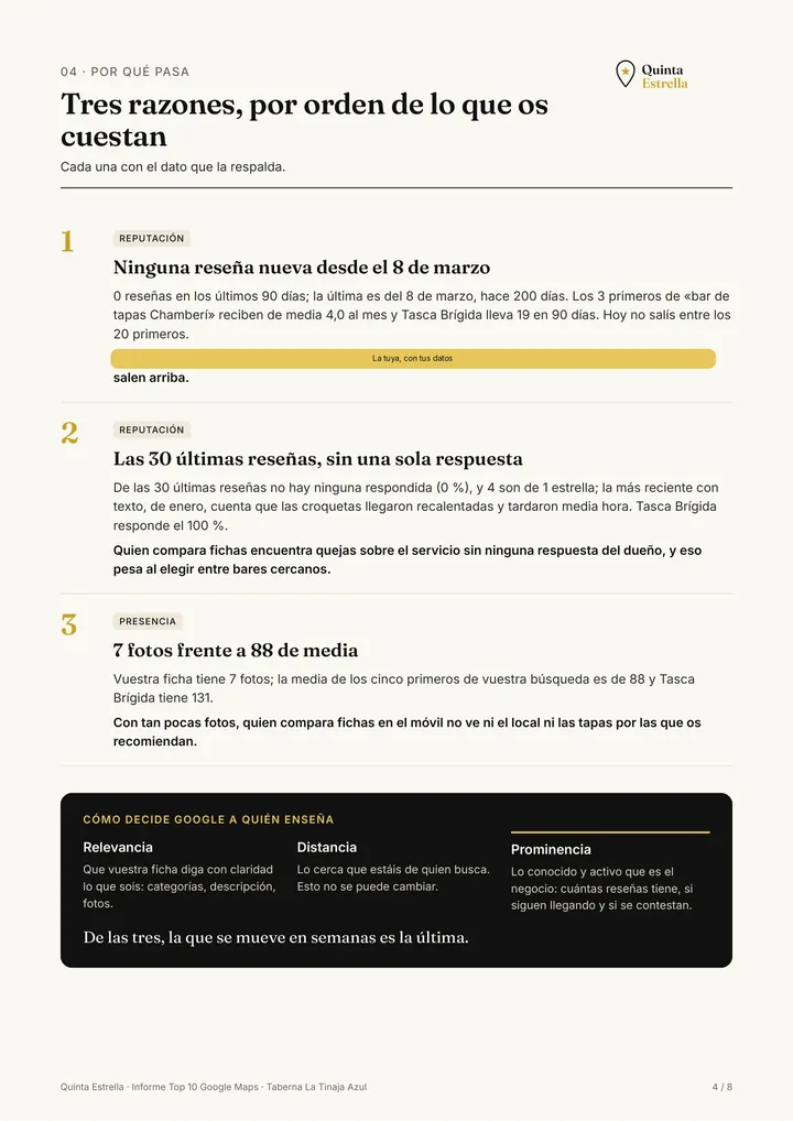 Página 4 del informe de ejemplo: tres razones, por orden de lo que cuestan. Datos ficticios y cifras de dinero tapadas.