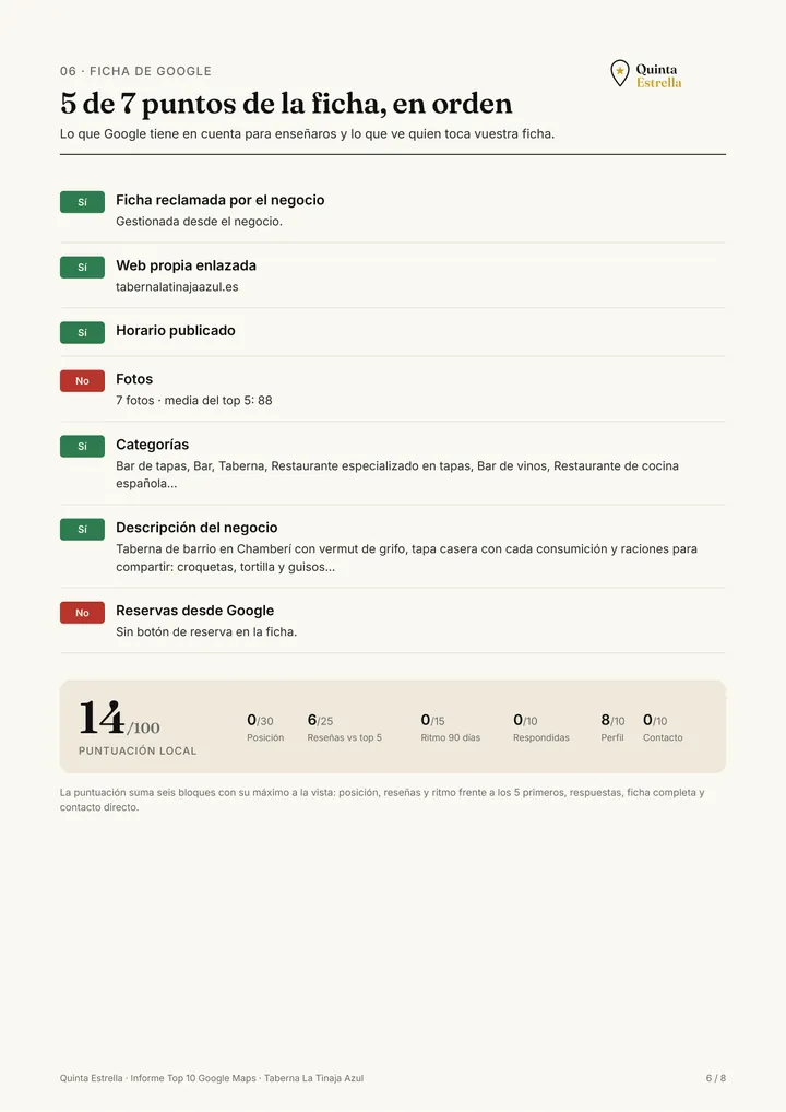 Página 6 del informe de ejemplo: los 7 puntos de la ficha de Google. Datos ficticios.