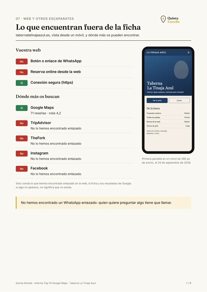 Página 7 del informe de ejemplo: la web y otros escaparates del local. Datos ficticios.