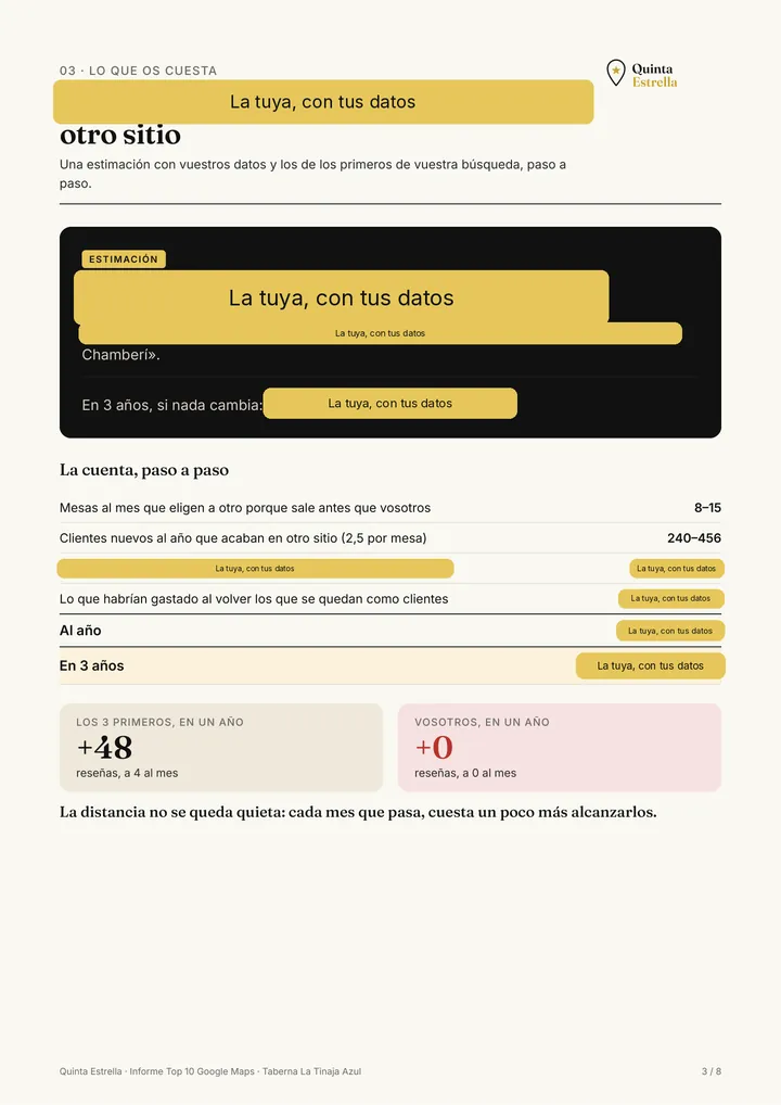 Página 3 del informe de ejemplo: la estimación de lo que se va a otros locales, con la cuenta paso a paso. Datos ficticios y cifras de dinero tapadas.