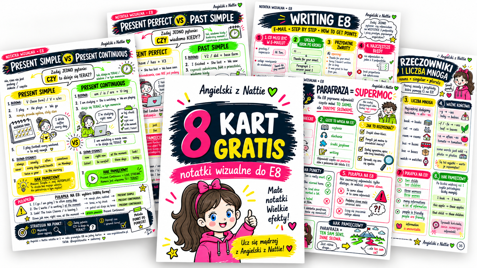 E8 na jednej kartce, zestaw 8 wizualnych kart gramatycznych