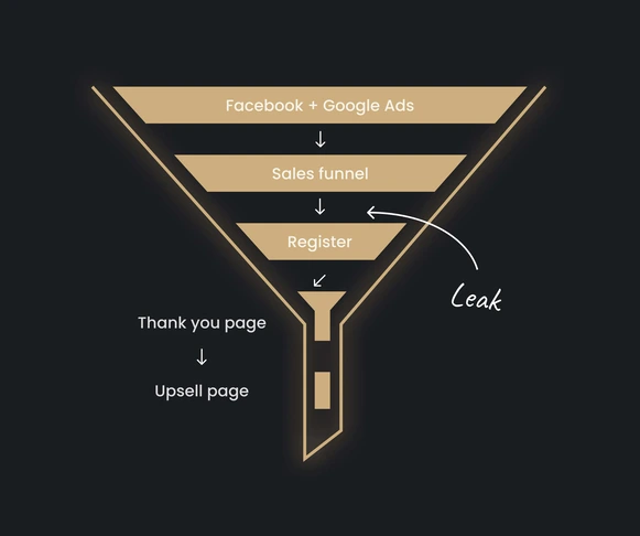 Funnel strategy and build example