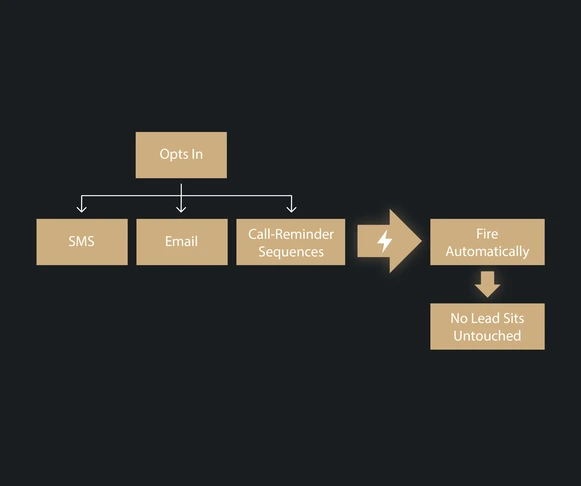 Automated follow-up system example