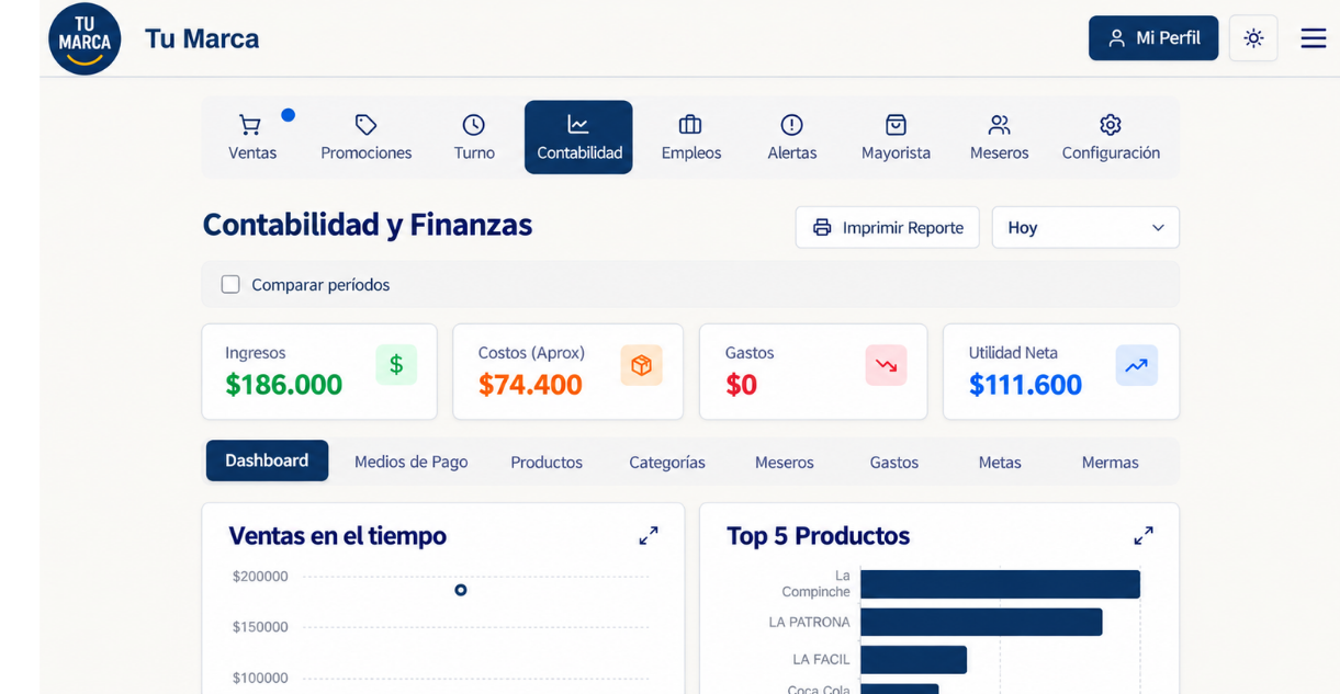 Panel administrativo de gestión de franquicias