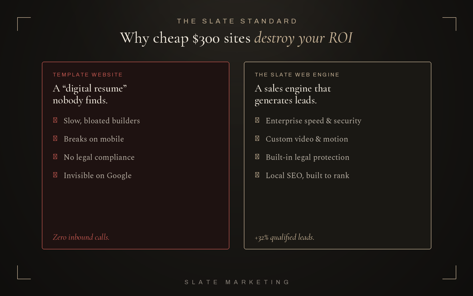 Slate Marketing helps local businesses get found on Google and collect 5 star reviews