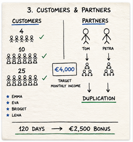 Napkin presentation EN 3