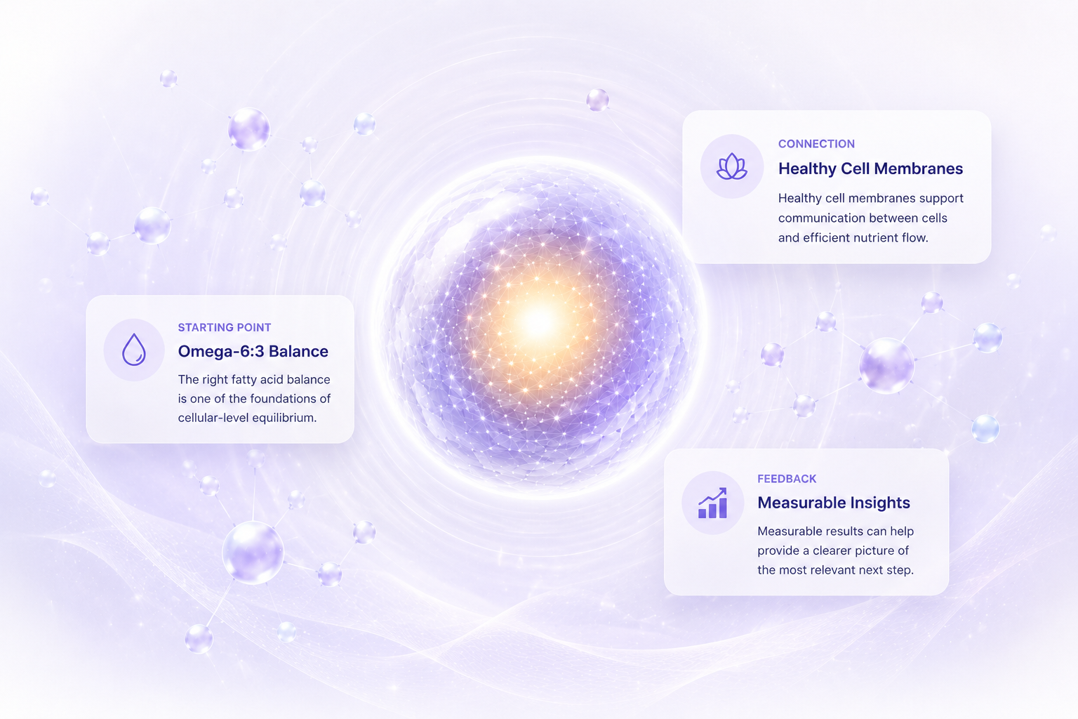 Cell-level health and Omega-6:3 ratio visual relationship