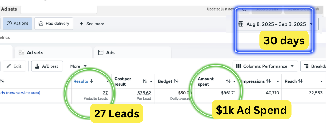 Ad account screenshot showing campaign results
