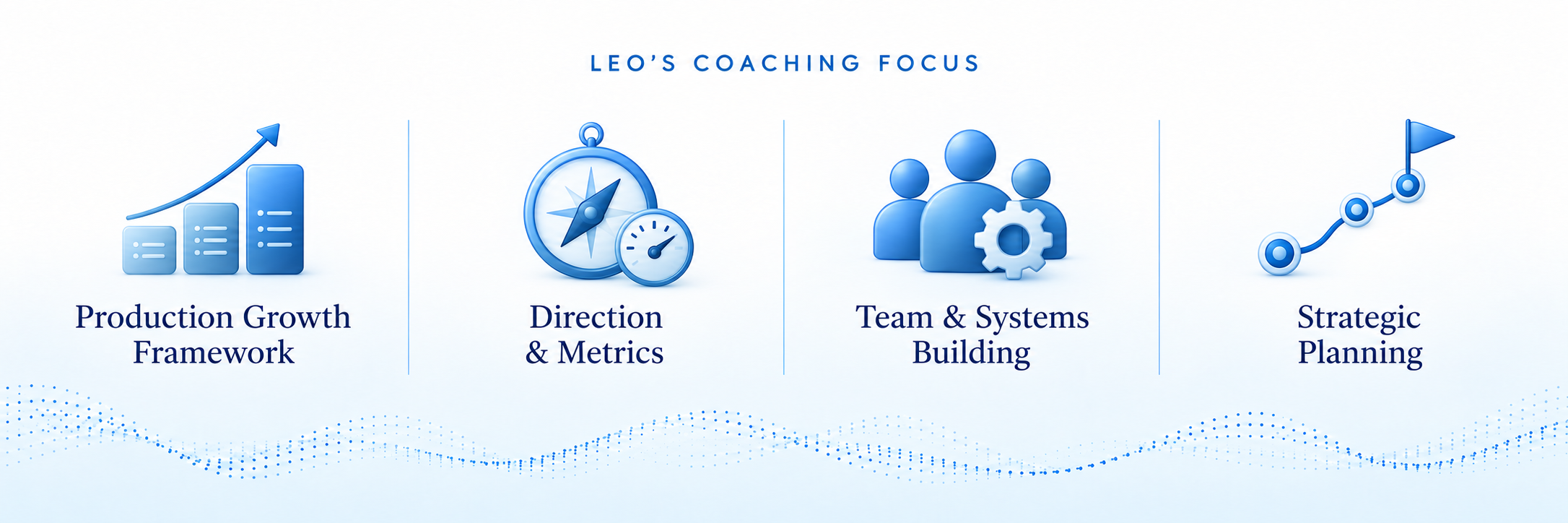 Leo’s coaching focus: Production Growth Framework, direction and metrics, team and systems building, and strategic planning.
