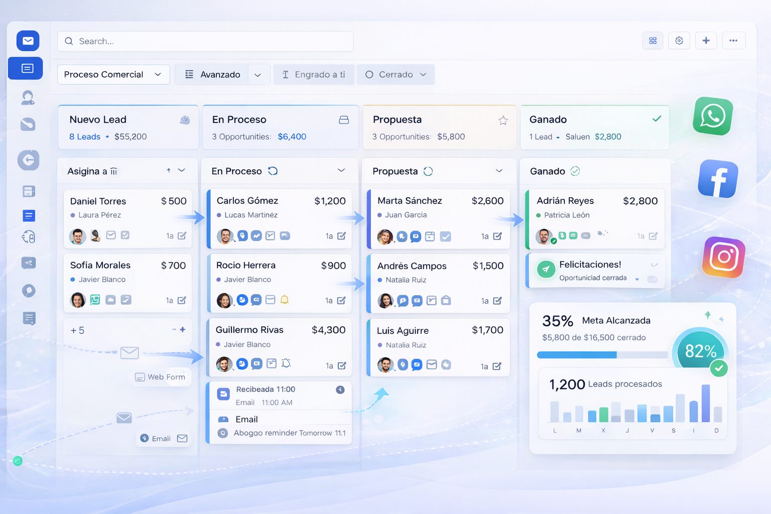 Pipeline de ventas Fluxing