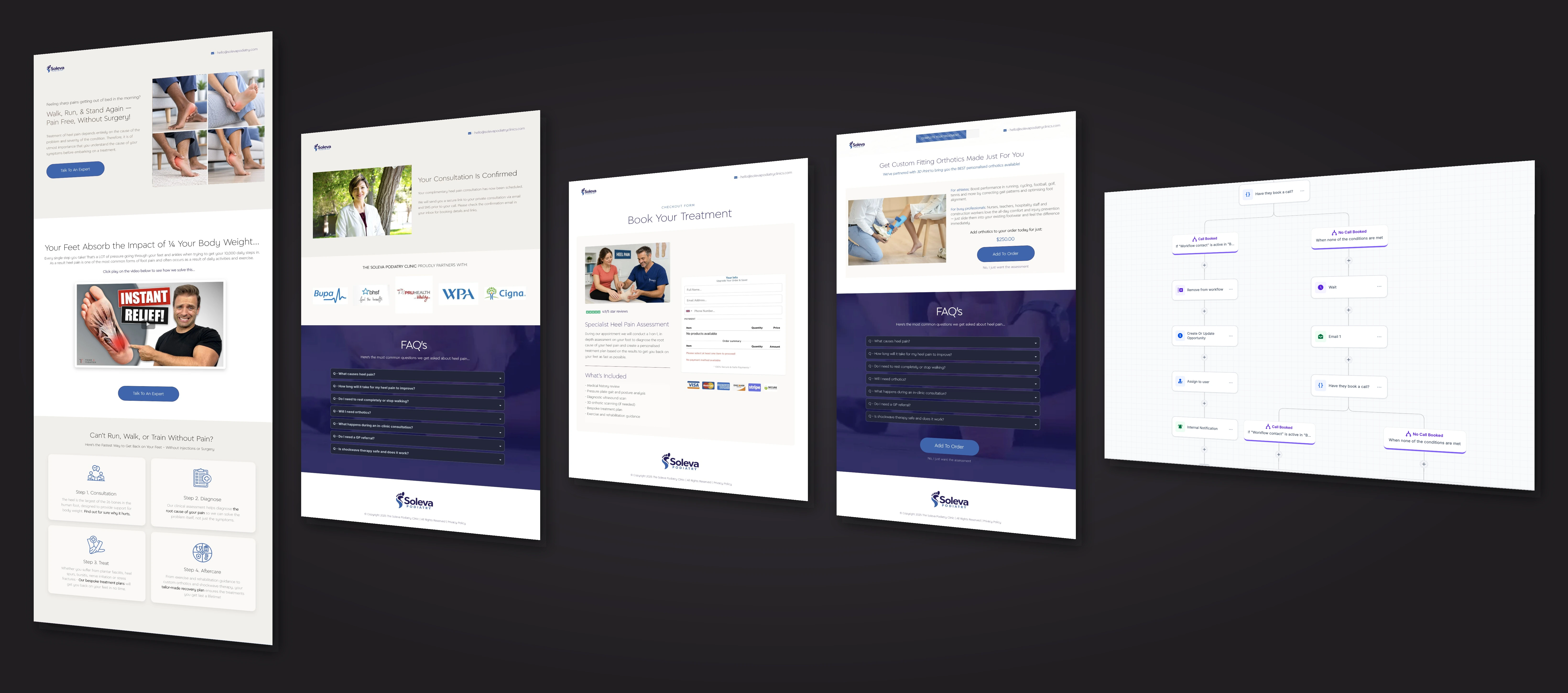 B2C Products and Services: four podiatry funnel page previews.