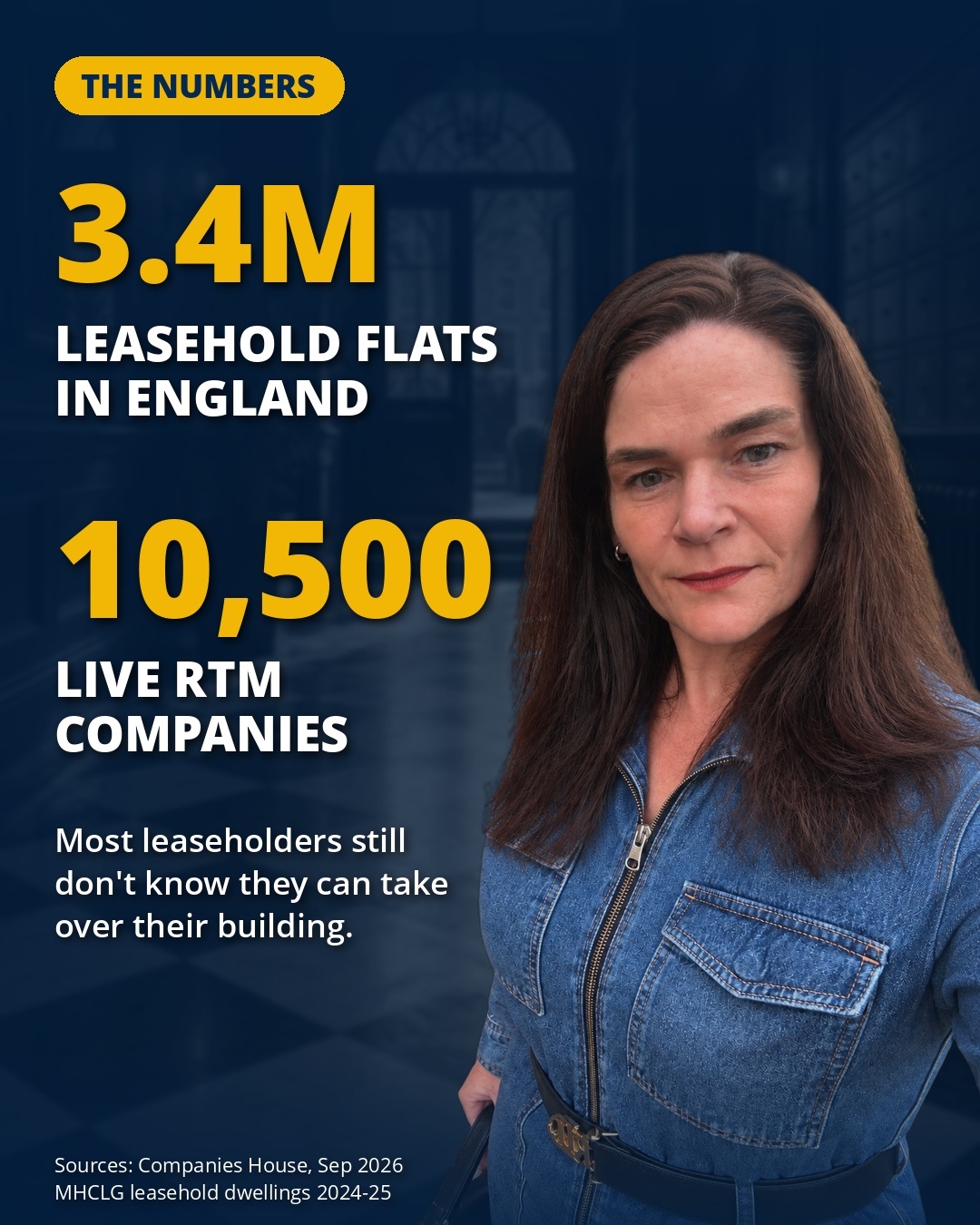 3.4 million leasehold flats in England, only around 10,500 live RTM companies