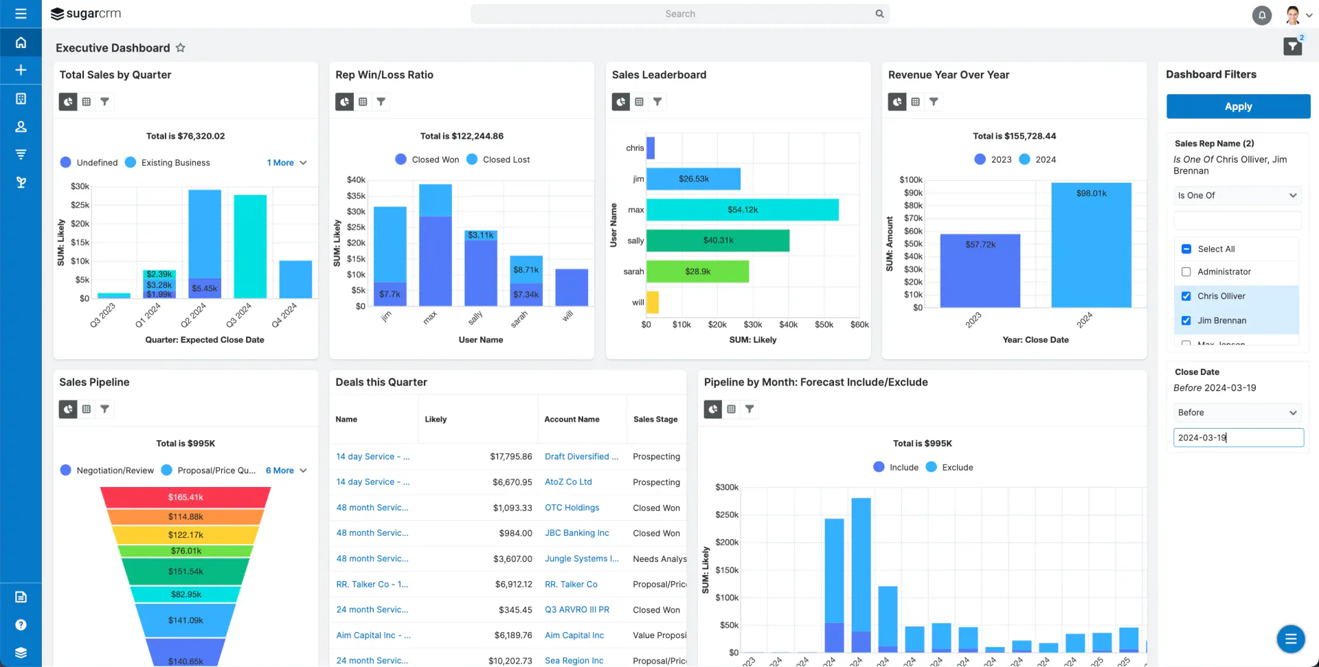 SugarCRM services dashboard with sales intelligence and reporting