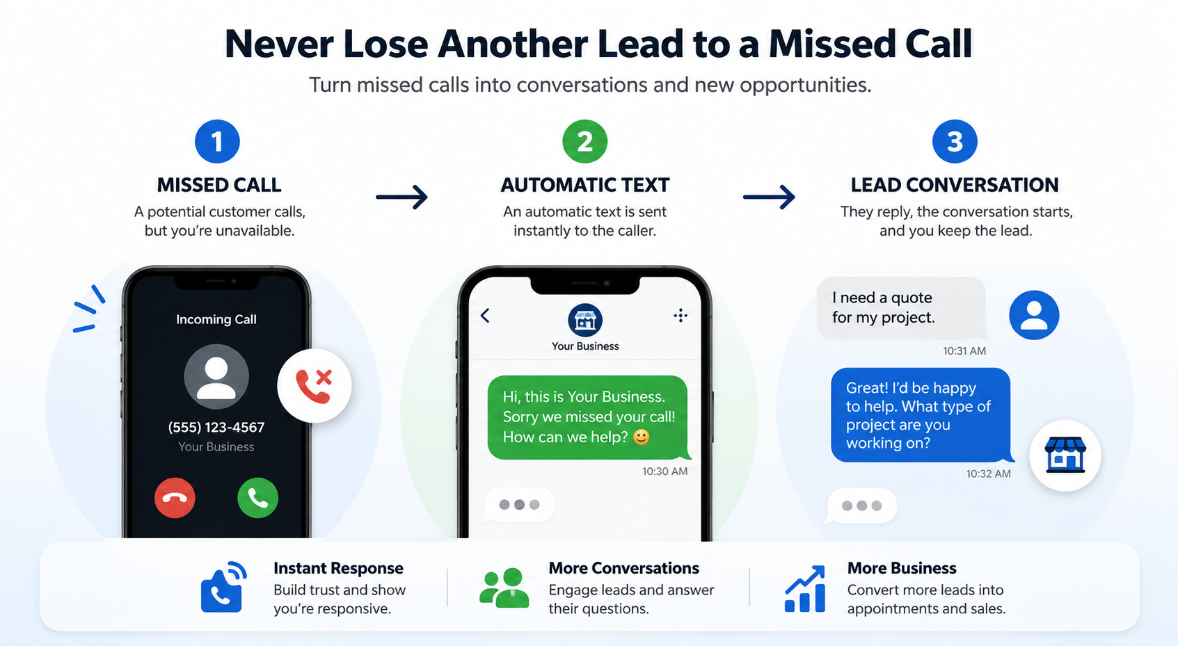 Never Lose Another Lead To A Missed Call Never Lose Another Lead To A Missed Call