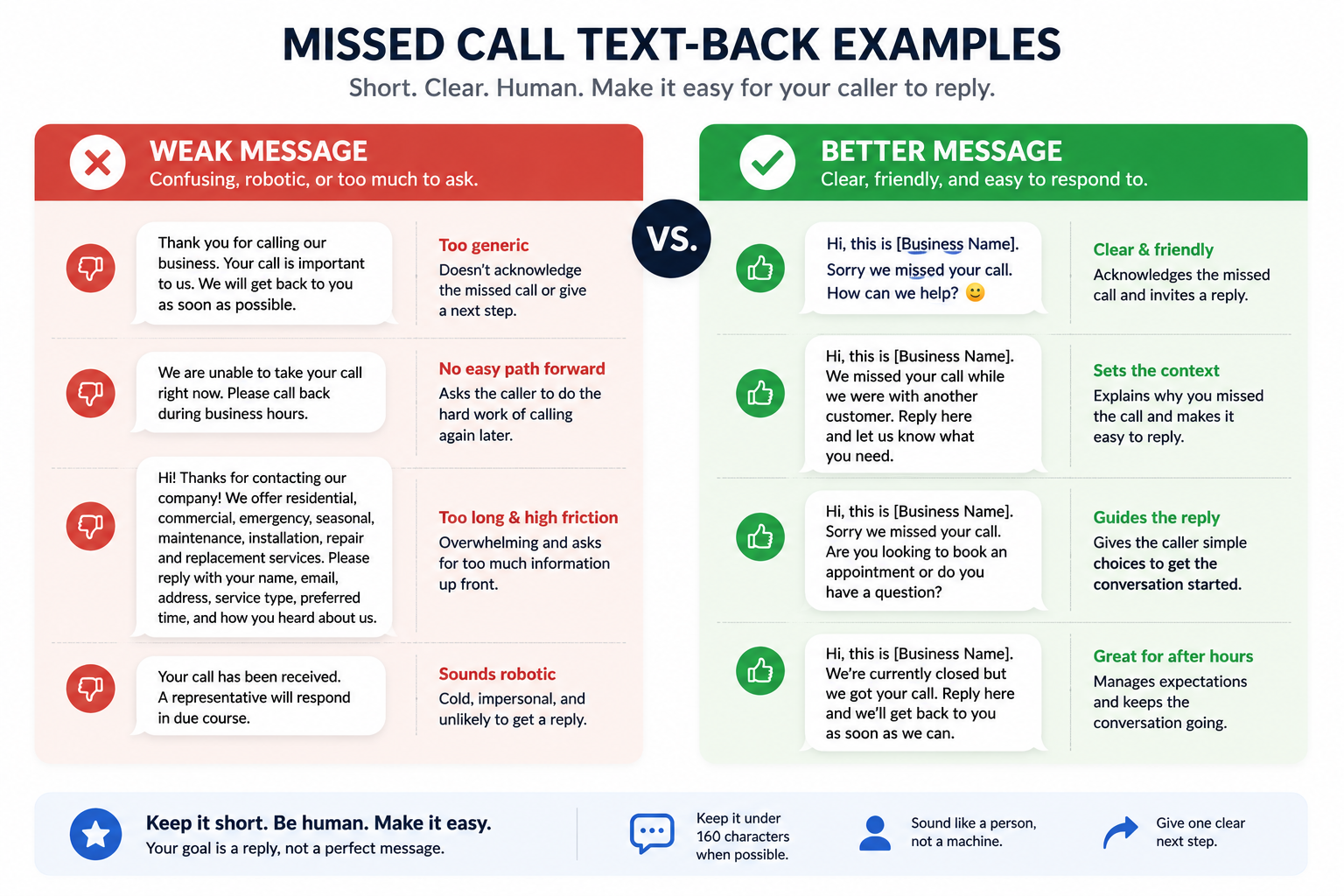Weak versus Better Missed Call Texts Weak versus Better Missed Call Texts