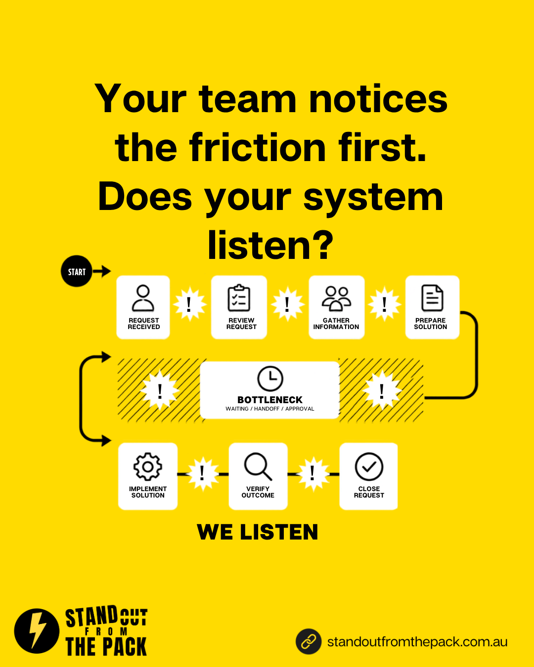 Systems That Stick. Let the system show you the pattern so the team can fix it once instead of working around it every day.