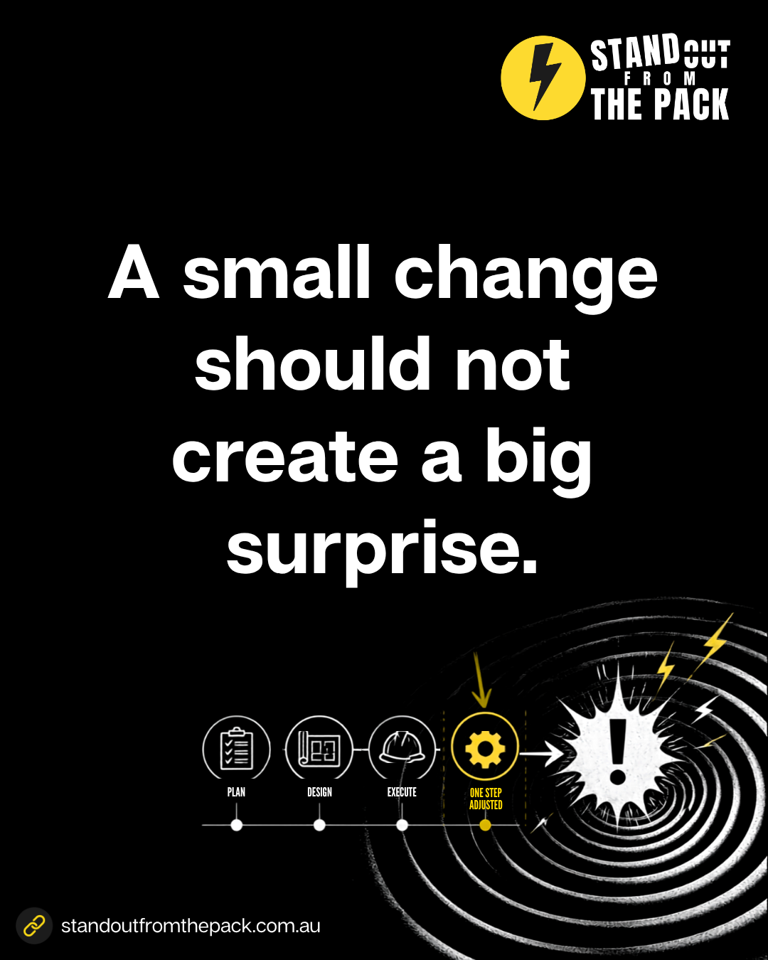 Better Customer Journey. Confirm what is changing, whether price or timeline is affected, and what needs approval before work continues.