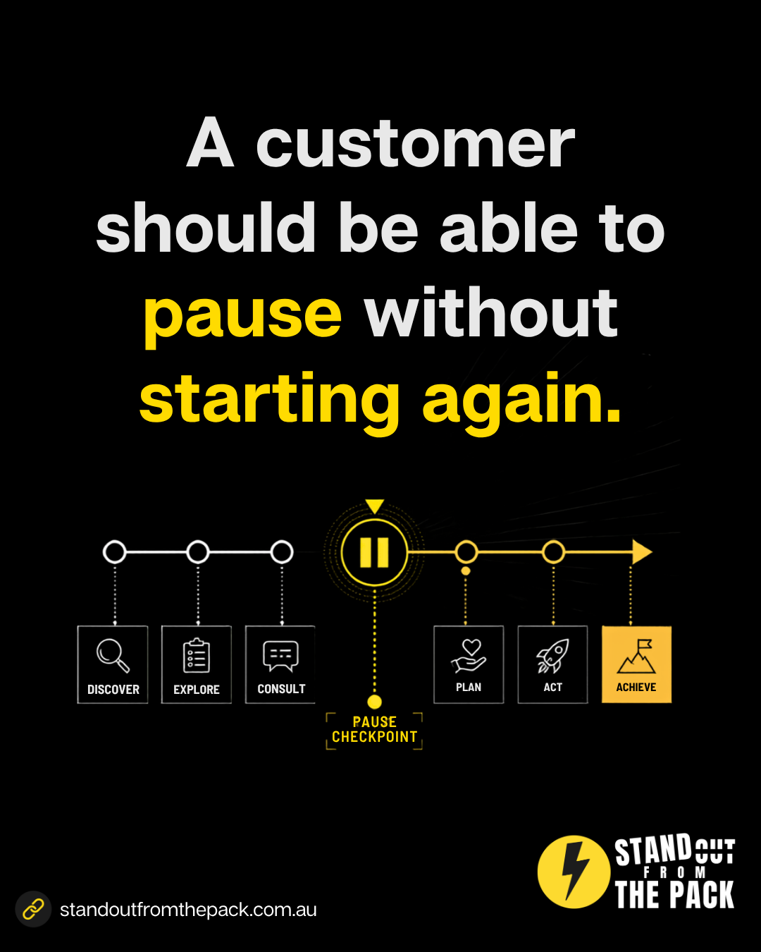 Better Customer Journeys. A pause does not always mean the opportunity is lost. Sometimes the customer simply needs a clear way back.