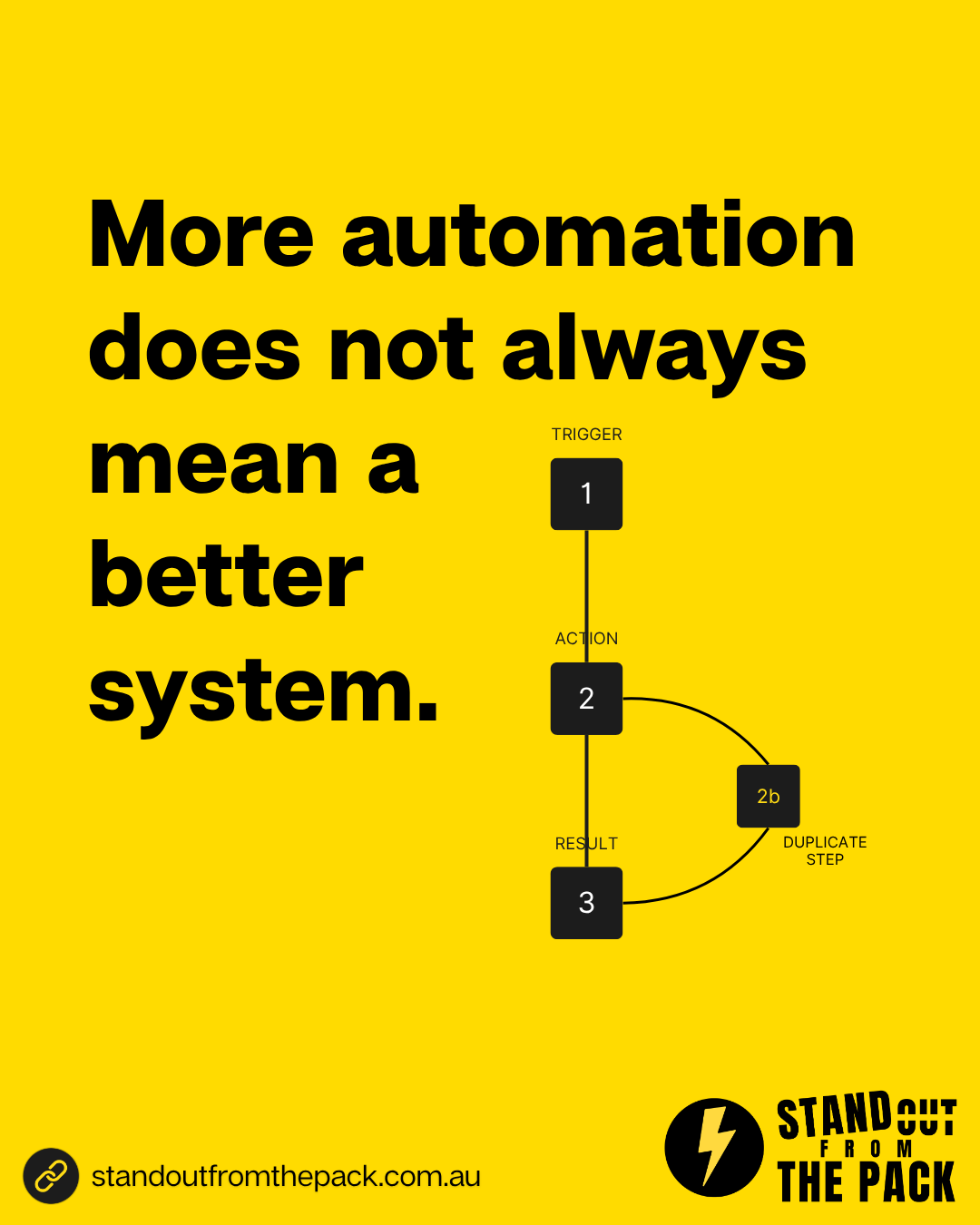 Systems That Stick. Remove duplicates, retire automations nobody needs and keep a small set you trust completely.