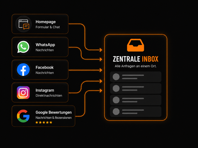 Zentrale Inbox - Alle Anfragen an einem Ort
