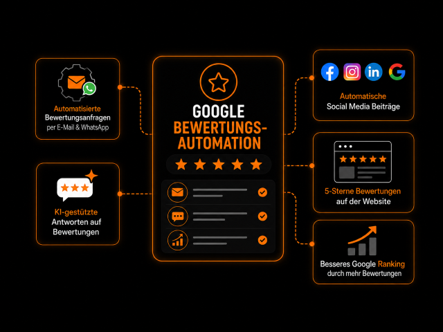 Google Bewertungs-Automation - Automatisch 5-Sterne Rezensionen sammeln