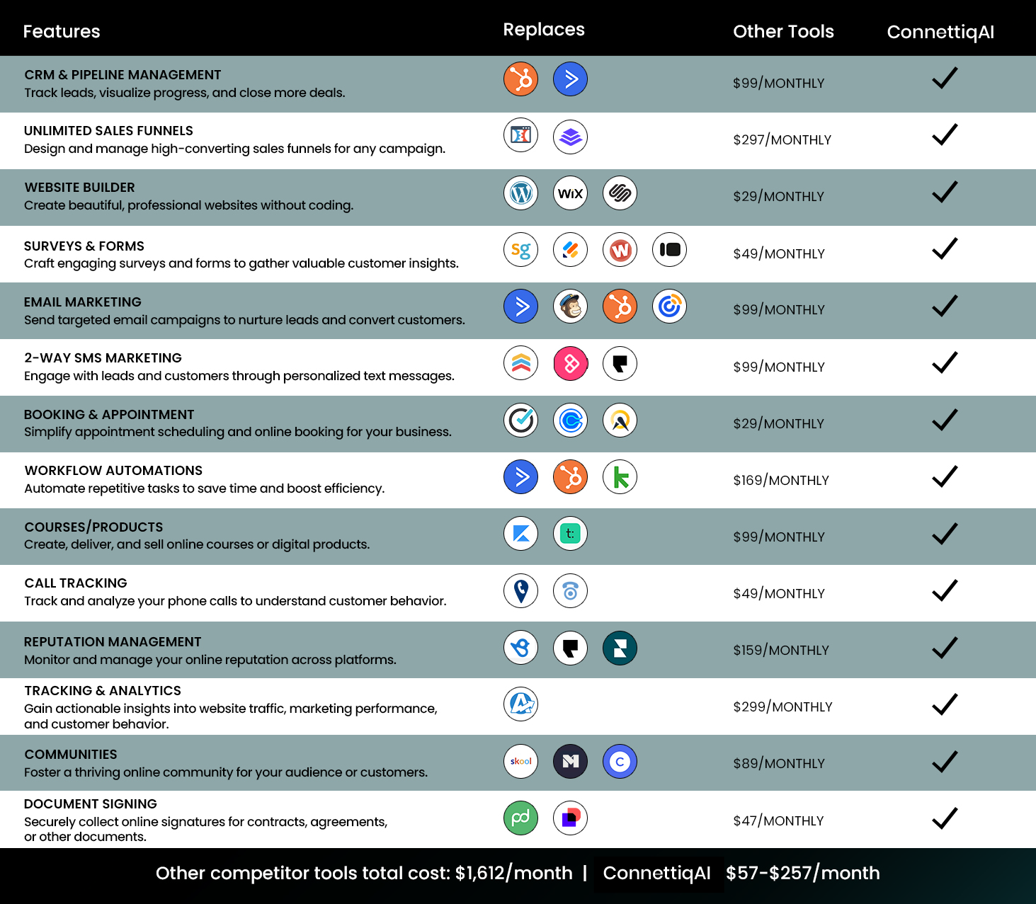 Pricing comparison table