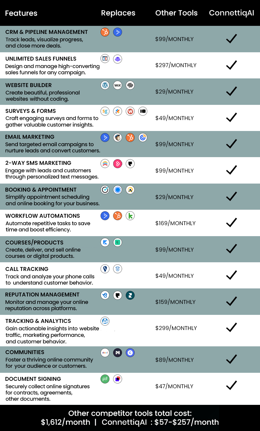 Pricing comparison table mobile