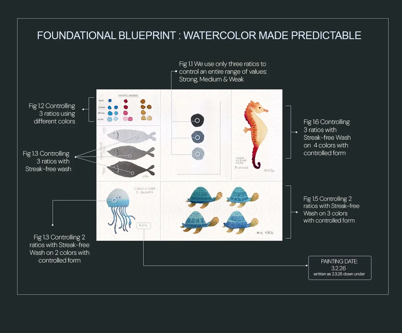color with water success story predictable process foundation