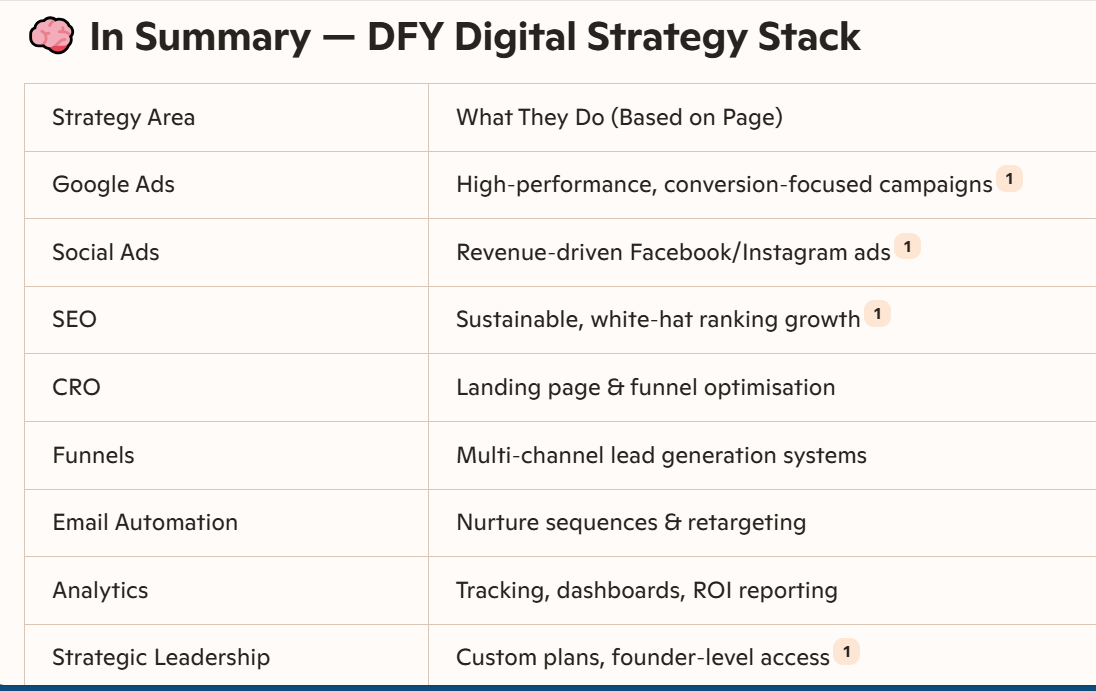 Traffic Generation for Digital Marketing